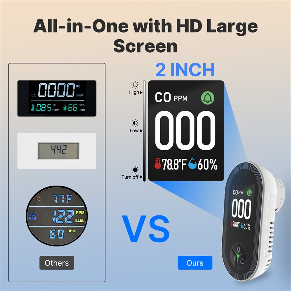 A77K 3in1 เครื่องตรวจจับคาร์บอ - Co Detector Plug บทวิจารณ์และราคา