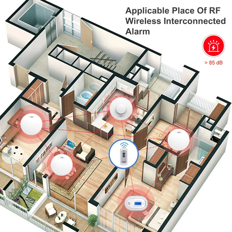 เครื่องตรวจจับควันและคาร์บอนมอ - Smoke Detector Interconnected บทวิจารณ์และราคา
