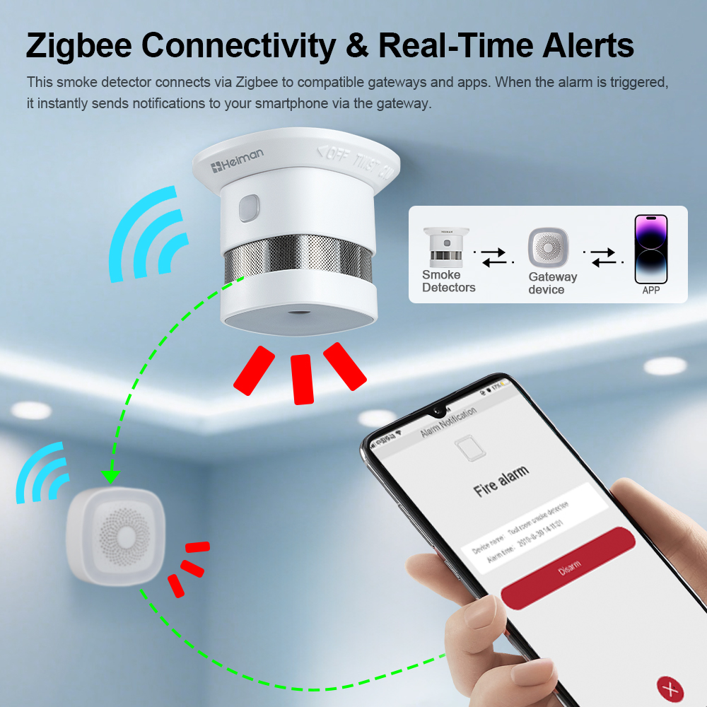 เครื่องตรวจจับควัน HEIMAN Zigb - Smoke Detector Interconnected บทวิจารณ์และราคา