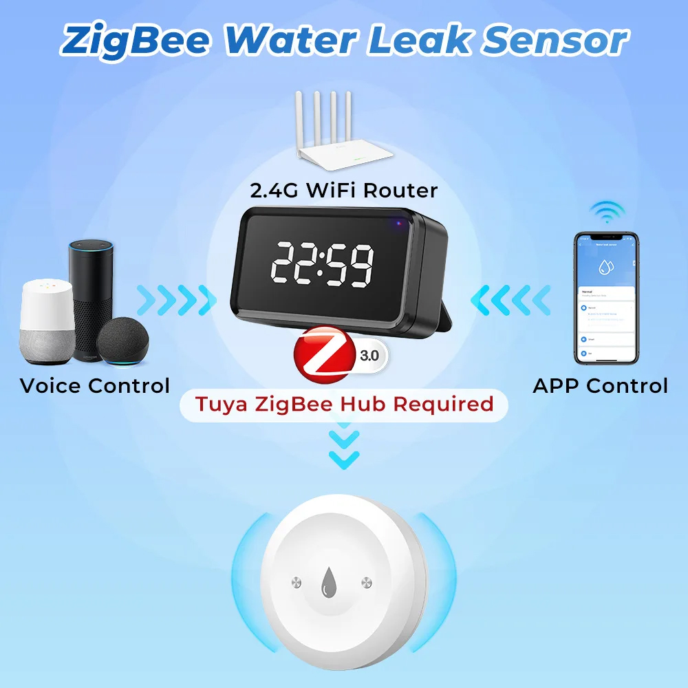 เซ็นเซอร์ตรวจจับน้ำรั่วซึม Zig - Water Alarm Sensor บทวิจารณ์และราคา